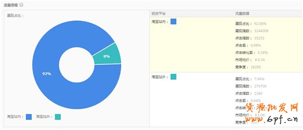 淘寶搜索排名規則