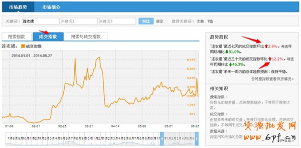 淘寶搜索排名規則