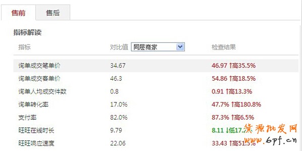 淘寶搜索排名規則