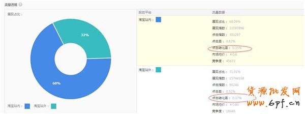 淘寶搜索排名規則