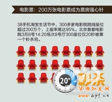 手機淘寶生活節