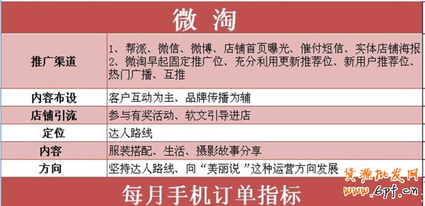 微淘的市場(chǎng)分析