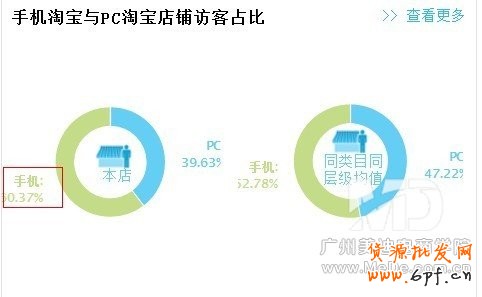 優化詳情頁能“月銷上萬”？