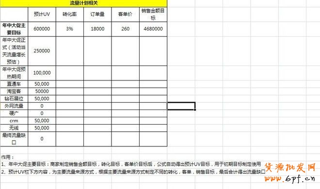 【雙十一必備】雙11活動(dòng)表格集合資源（大客戶部）