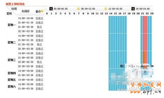 2014淘寶標題優化技巧精華