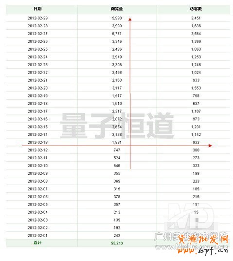 2014淘寶標題優化技巧精華