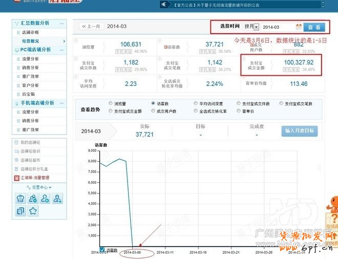 怎樣利用直通車(chē)打造爆款？