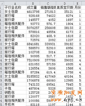 數據分析實操教學（二）：怎么選傲視群雄的主推款？