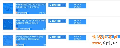 數(shù)據(jù)分析實操教學（一）：競爭最小的價格怎么定？