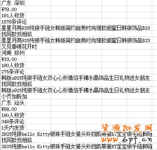數(shù)據(jù)分析實操教學（一）：競爭最小的價格怎么定？