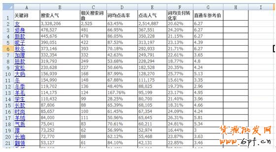 通過生意參謀找到飆升轉(zhuǎn)化率的核心賣點(diǎn)