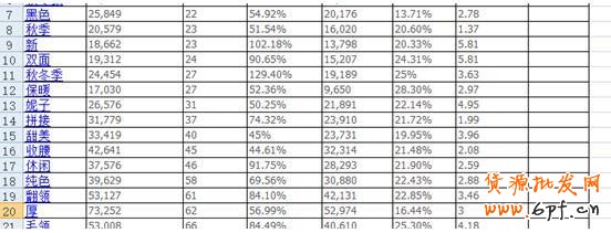 通過生意參謀找到飆升轉(zhuǎn)化率的核心賣點(diǎn)