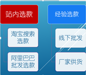做好一個店鋪的全過程實戰操作
