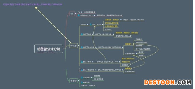 不刷單也有高轉化（七）：無線端玩不轉怎么淘寶開店