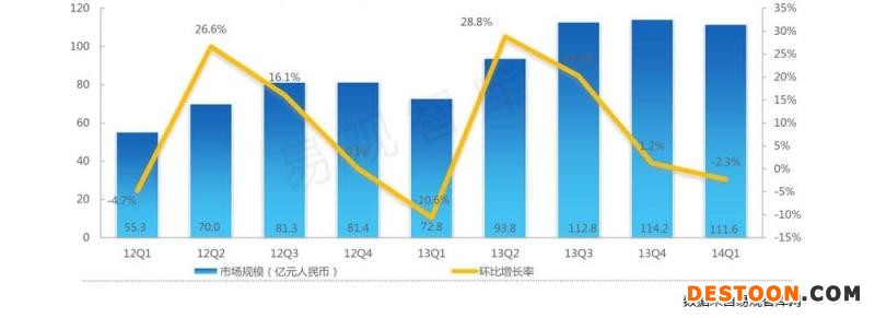 做淘寶代購 你扛得住這5大風險嗎？