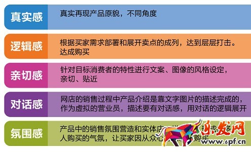 不刷單也有高轉化（八）：打敗99%競爭對手的寶貝詳情頁實操