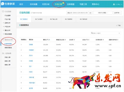 生意參謀幫你找準標題關鍵詞