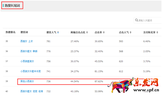 生意參謀幫你找準標題關鍵詞