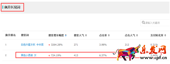 生意參謀幫你找準標題關鍵詞