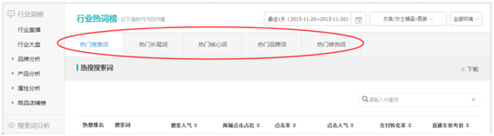 生意參謀幫你找準標題關鍵詞