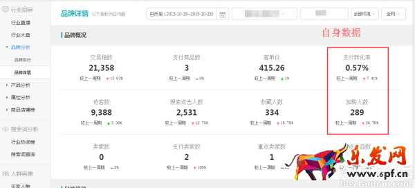 手把手教你大促時(shí)怎么用生意參謀