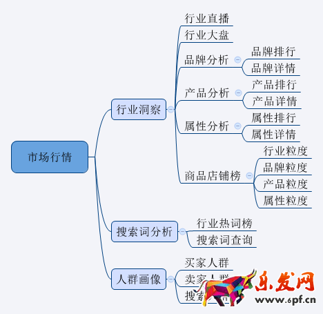 手把手教你大促時(shí)怎么用生意參謀