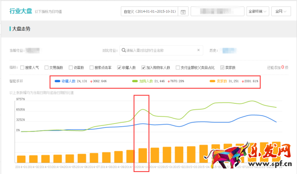 手把手教你大促時(shí)怎么用生意參謀
