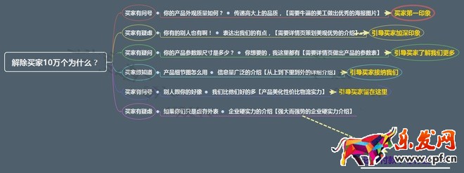 不刷單也有高轉(zhuǎn)化（十）：賣家吶 你可給我省點心吧？