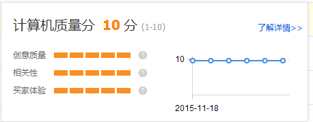 直通車(chē)關(guān)鍵詞質(zhì)量分
