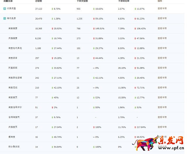 淺談生意參謀流量診斷表格指標