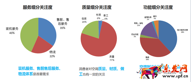 寶貝詳情頁優(yōu)化