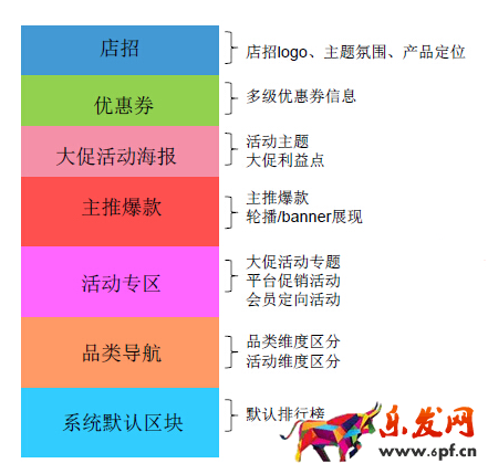 寶貝詳情頁優(yōu)化