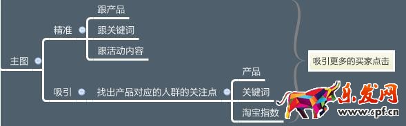 新品破零操作思路