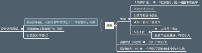 新品破零操作思路