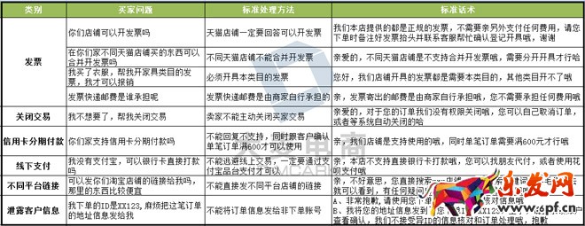 淘寶客服雙十二準備工作
