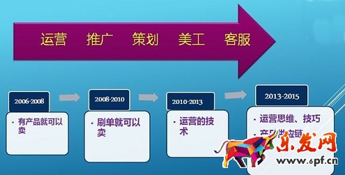 2016淘寶網上開店新趨勢