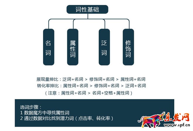 直通車快速提權(quán)