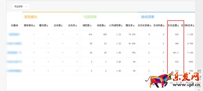 直通車優(yōu)化