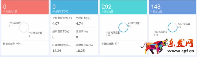 淘寶店鋪運(yùn)營(yíng)