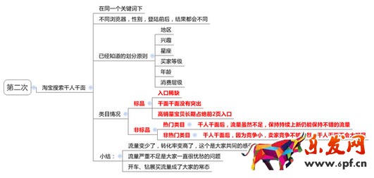 淘寶店鋪運(yùn)營(yíng)