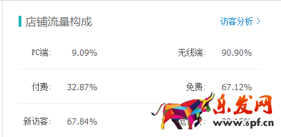 春節前 春款預熱了嗎？
