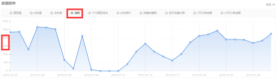 春節前 春款預熱了嗎？