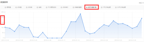 春節前 春款預熱了嗎？