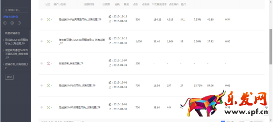 春節前 春款預熱了嗎？