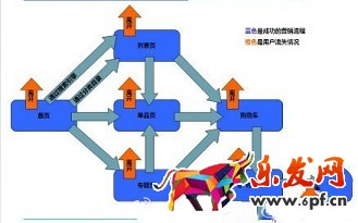 數(shù)據(jù)在淘寶開店中如何應(yīng)用？