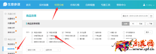 如何用買家的思維來提高淘寶店鋪的轉化率？