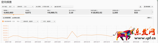 直通車定向推廣