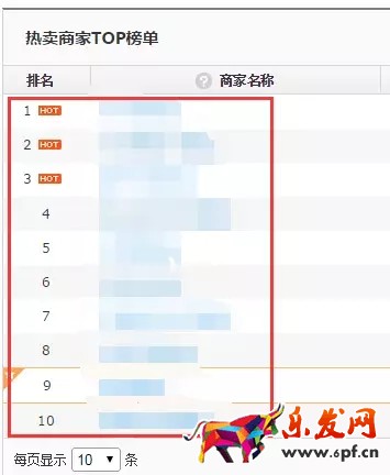 如何進行京東行業數據分析找不同？