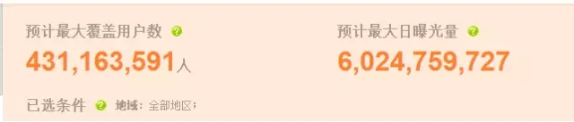 日銷萬單的京東直投秘籍