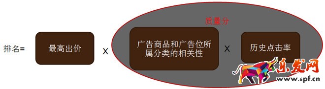 當(dāng)當(dāng)AdSmart